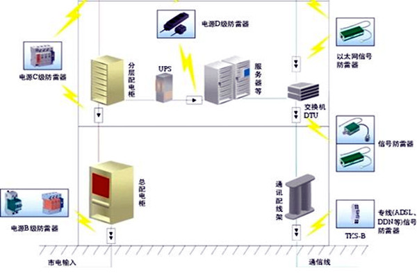 楼宇自控会面对哪些电气安全问题？