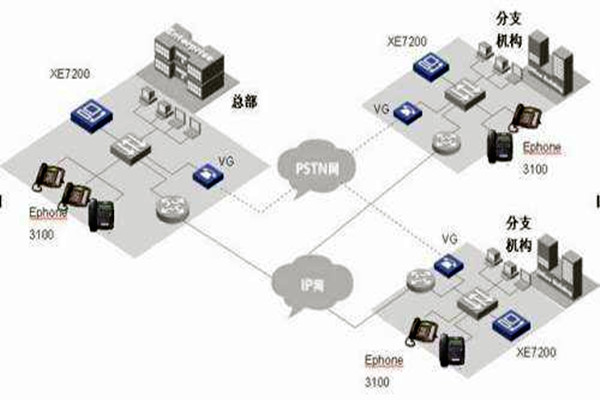 IP融合下楼宇自动化系统的整体架构！