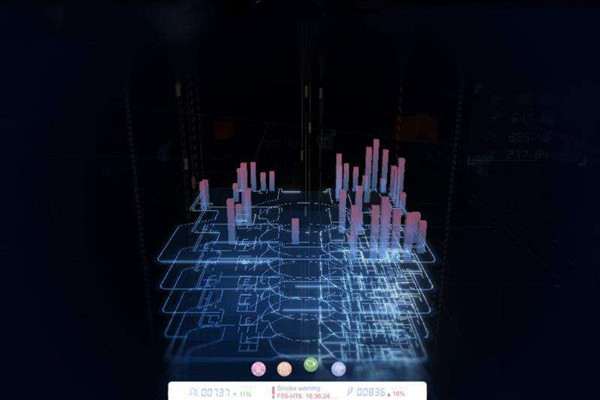 楼宇自动化系统研发的技术要求包括哪些？