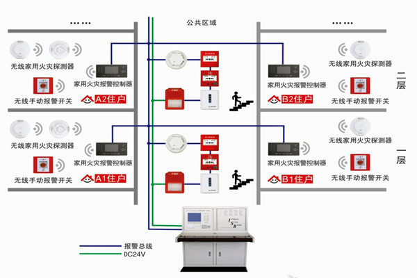 智能楼宇自控系统的三大研发思想！