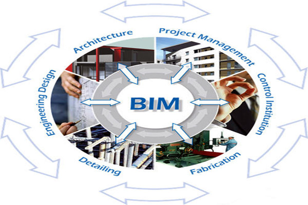 楼宇自控与BIM信息技术之间的阻碍是什么？
