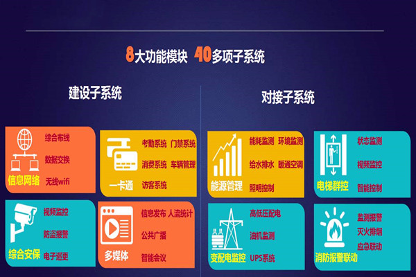 实力与黄瓜视频黄色免费并存的智能楼宇自控系统！
