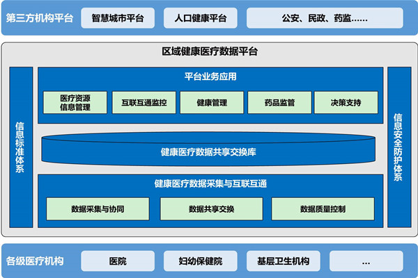 楼宇自动化助力医院无纸化就诊！