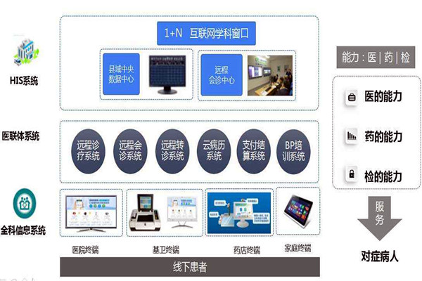 楼宇自控的信息智能引导及发布让就诊更科学！