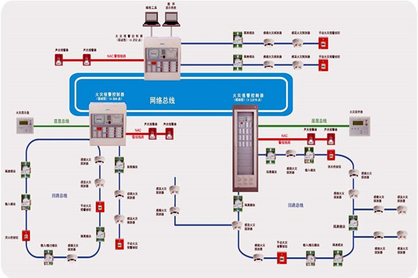 楼宇智能化齐头并进的两大发展方向！