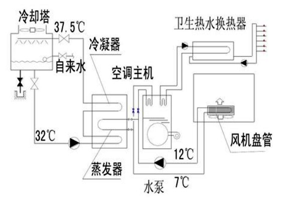 楼宇自动化设计规划的技术要点！