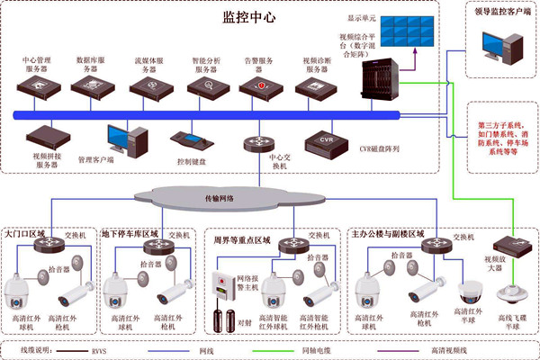 楼宇智能化的两大安全性系统！