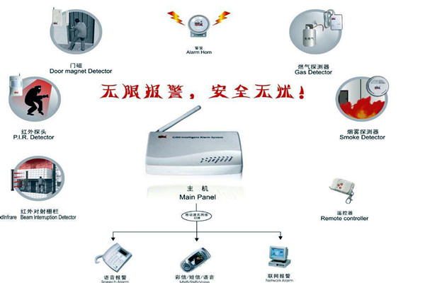 楼宇智能化的两大安全性系统！