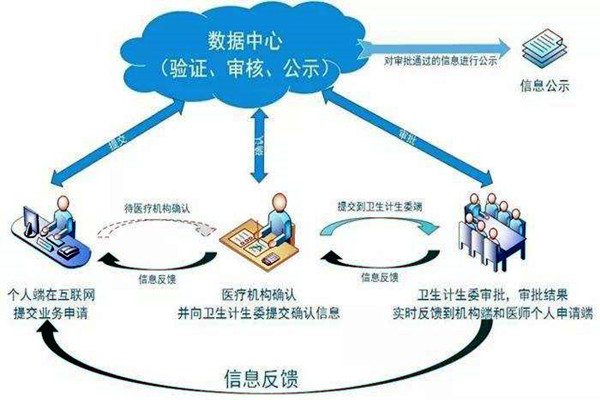 医疗机构功能特殊，楼宇自控系统如何部署？