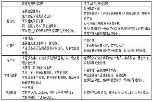 医疗机构功能特殊，楼宇自控系统如何部署？