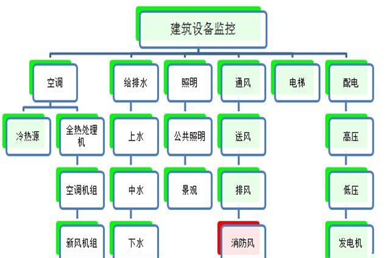 建筑设备监控系统黄瓜视频成人软件下载！(图1)