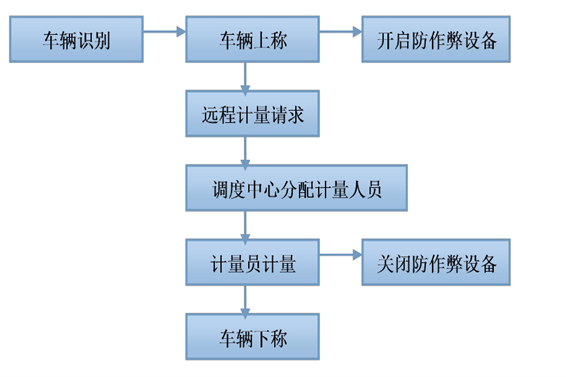 远程计量系统黄瓜视频成人软件下载！(图1)