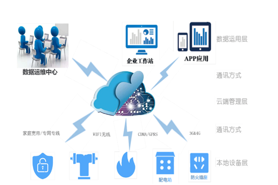黄瓜视频黄色免费用电系统(图1)