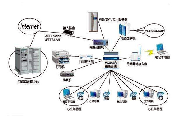 智能楼宇控制系统的线路设计方略！