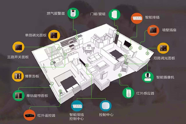 楼宇智能化系统的建设方法！