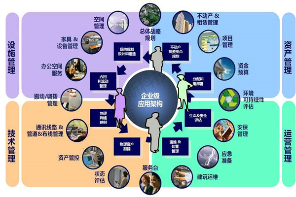 楼宇自控系统的设计必须考虑这些问题！