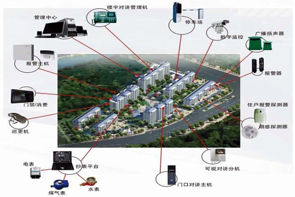 我国楼宇自动化系统的应用！(图1)