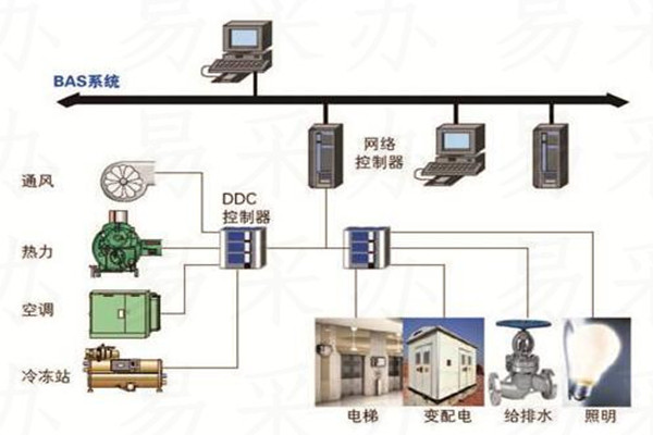 楼宇自控系统可选用哪种技术？(图1)