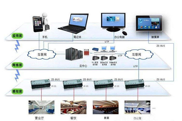 楼宇智能化系统应用的界面管理和进度管理！(图1)