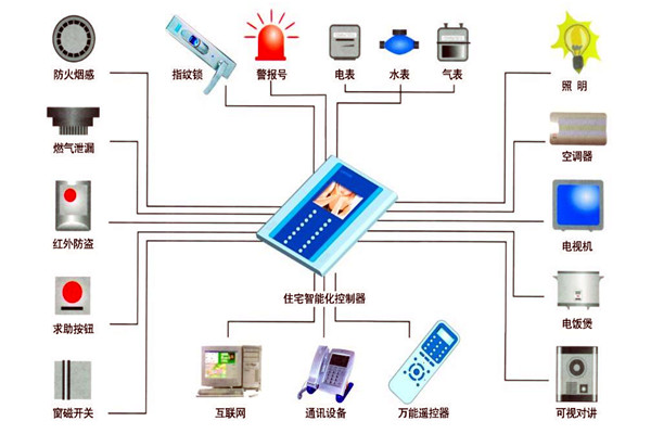楼宇自动化技术在设备故障检测方面的应用！(图1)