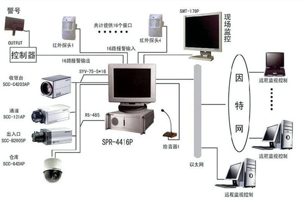 楼宇自控系统为何兴起如此之快？(图1)
