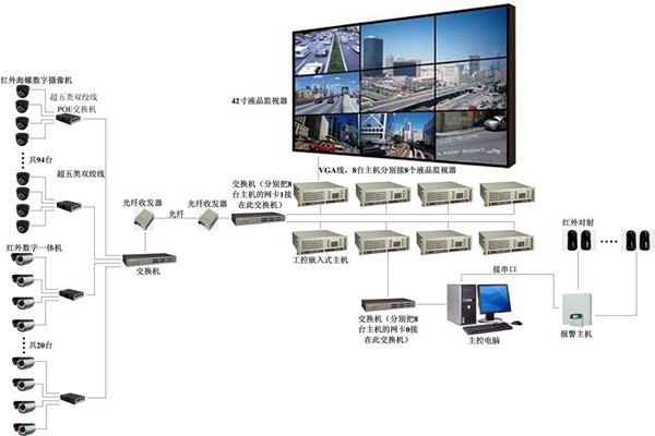 楼宇自控系统有力消除安全隐患！(图1)