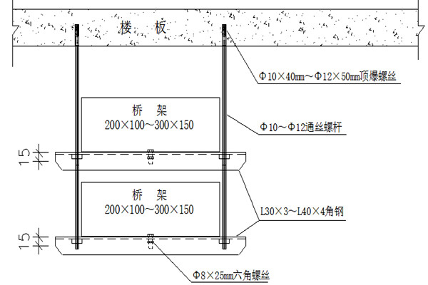 桥架安装不合理会影响楼宇智能化的实现！(图1)