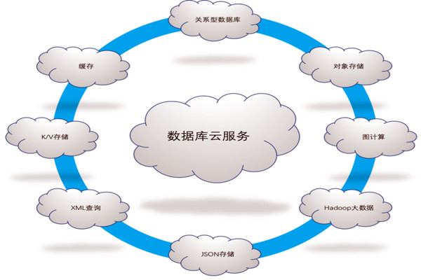 楼宇自控系统五大需求分析！(图1)