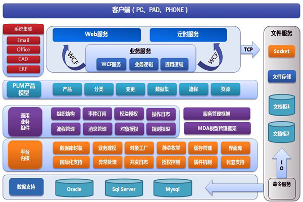 楼宇智能化系统两大开发框架！(图1)