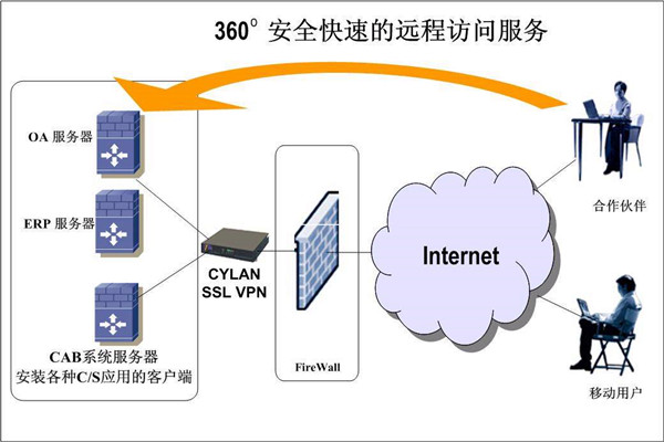 楼宇智能化系统两大开发框架！(图2)