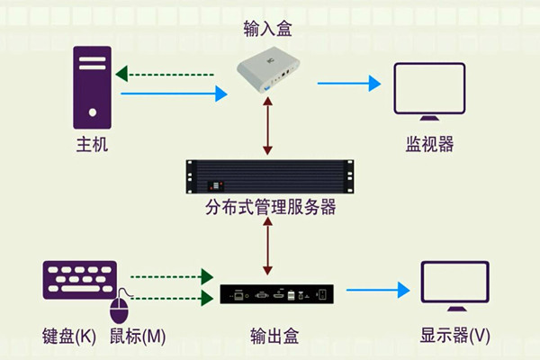 楼宇智能化系统的分布化特征！(图1)