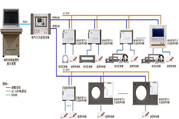 楼宇自控系统设备监控以及安全管理的实现！(图1)