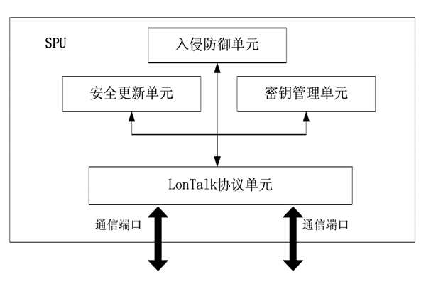楼宇控制中的安全防护装置！(图1)