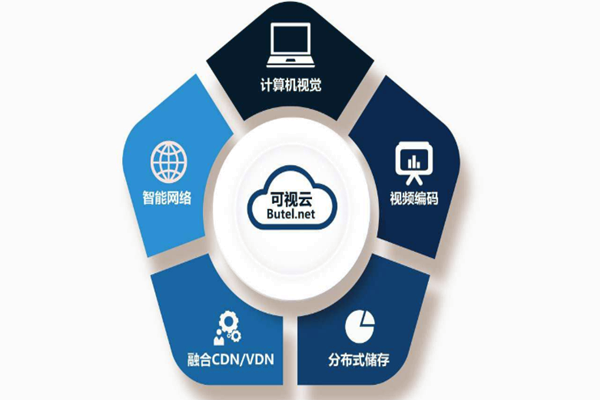 楼宇智能化系统重“硬”轻“软”？(图1)