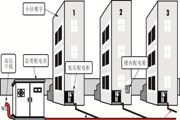 楼宇自动化系统的设备安全性尤为重要！(图1)