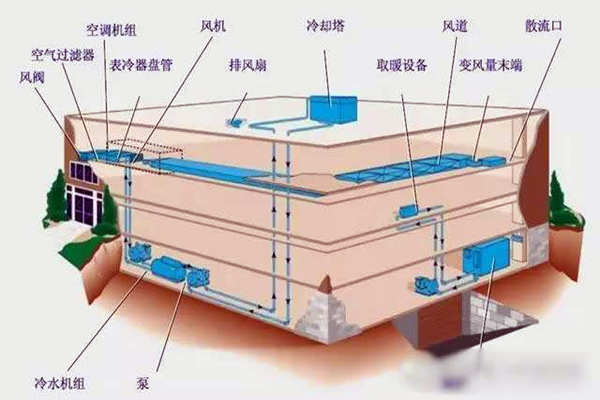 验收环节如何操作楼宇自控系统？(图1)