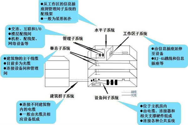 浅谈楼宇控制工程的开发商和承包商！(图1)