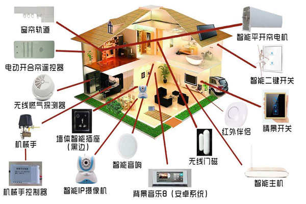 智能家居系统是如何落实楼宇智能化的？(图1)