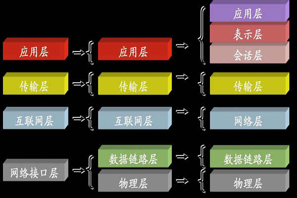 ba楼宇自控系统中所说的TCP/IP是指什么？(图1)