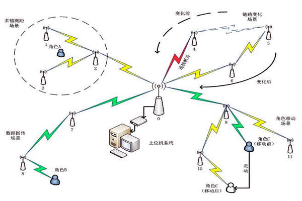 楼宇自控系统通信网络系统的主要内容！(图1)