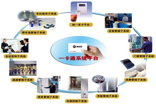 一卡通系统在楼宇自控系统中的意义所在！(图1)