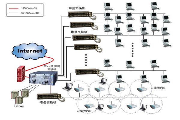 智能楼宇建设为何要实施综合布线系统？(图1)