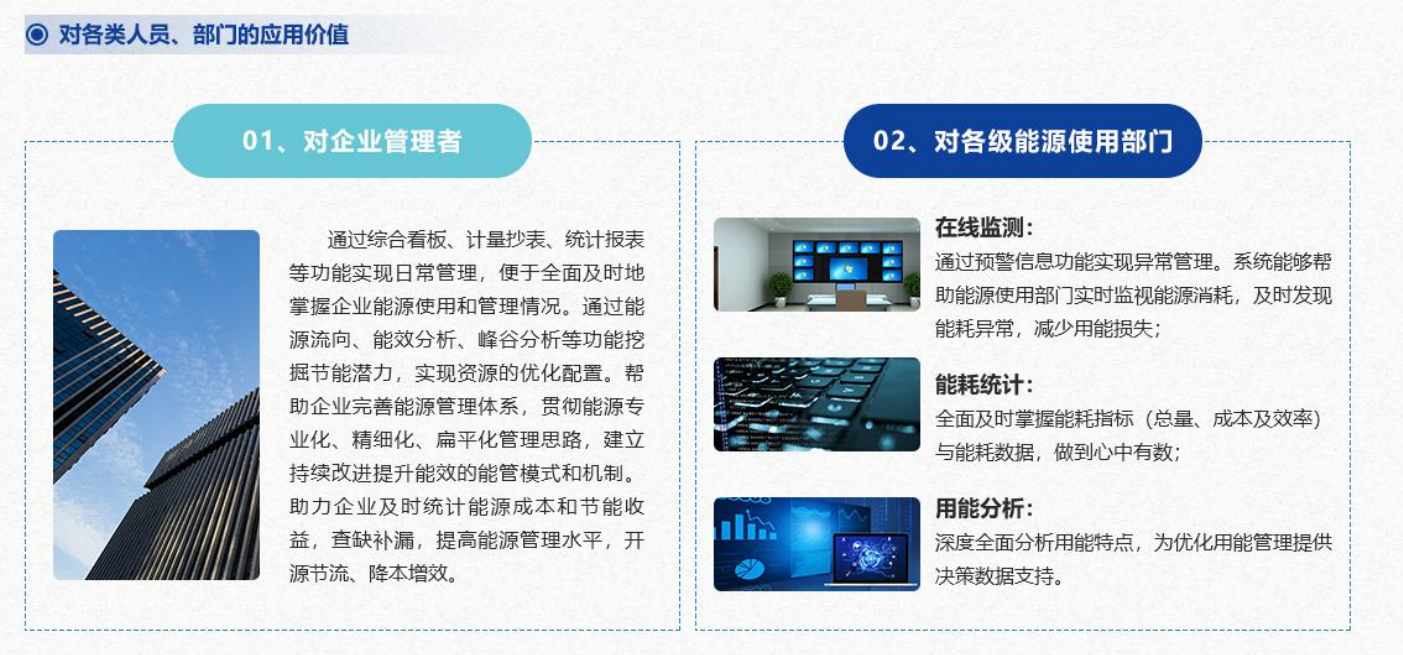 重点用能单位能耗在线监测系统黄瓜视频成人软件下载！(图4)
