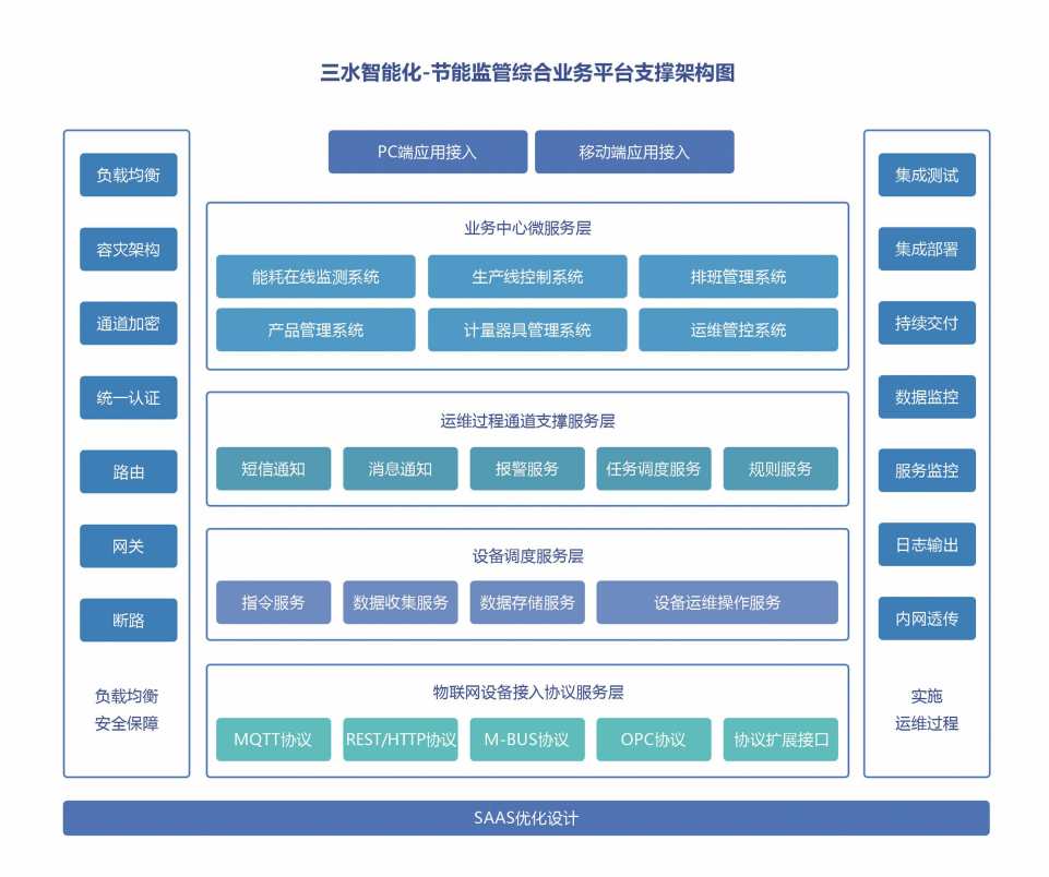 能源管控中心系统黄瓜视频成人软件下载！(图2)