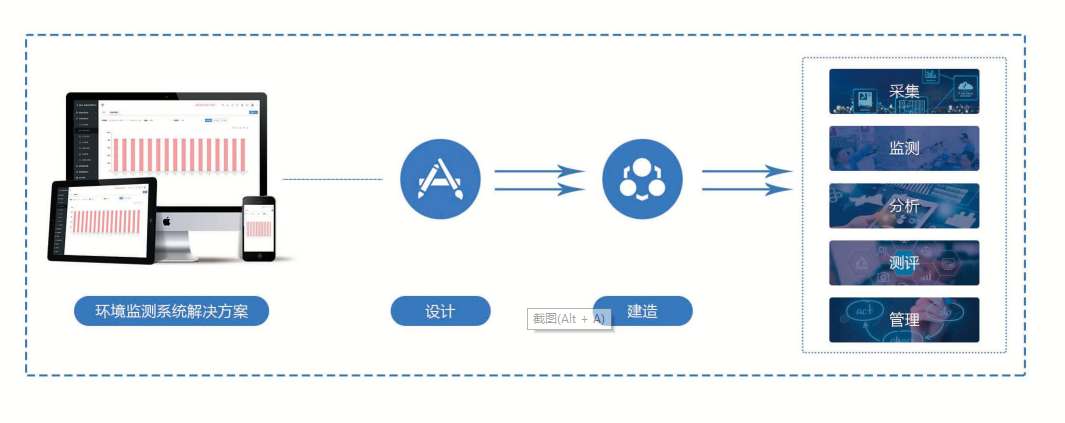 环境监测系统黄瓜视频成人软件下载！(图1)