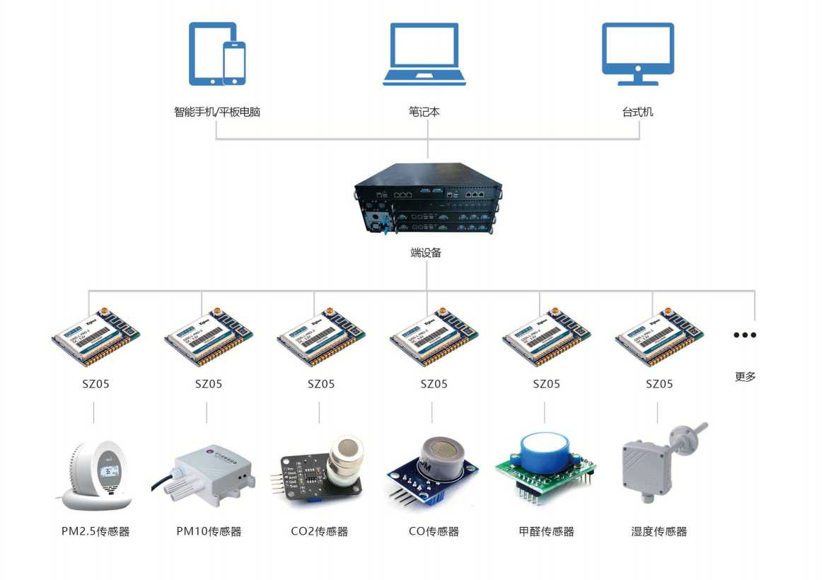 环境监测系统黄瓜视频成人软件下载！(图3)