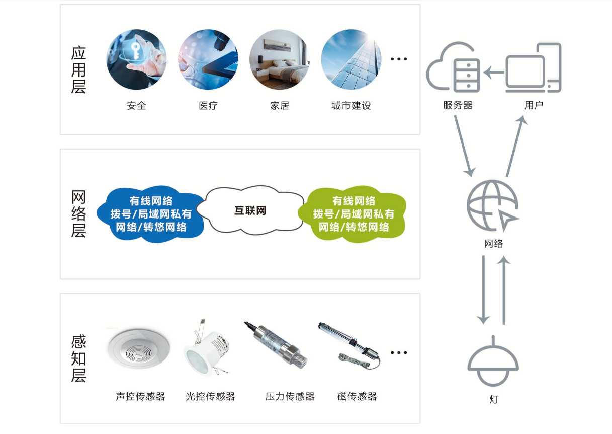 智能照明系统黄瓜视频成人软件下载！(图1)