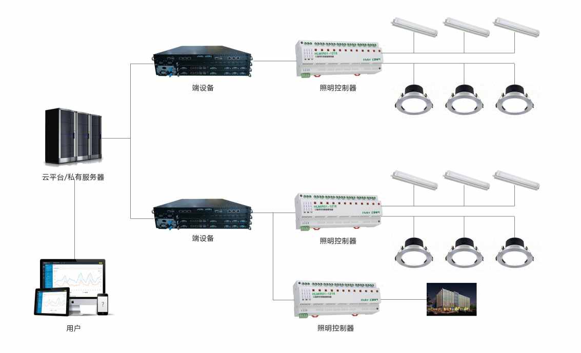智能照明系统黄瓜视频成人软件下载！(图2)